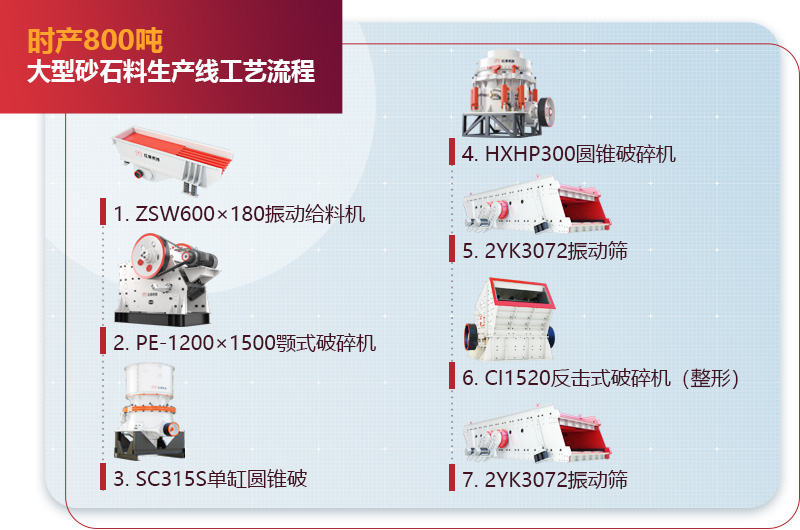 時產800噸大型砂石料生產線流程圖