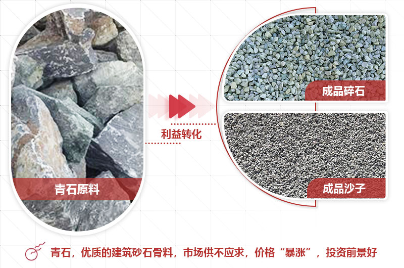 青石制砂前后利潤大，前景好